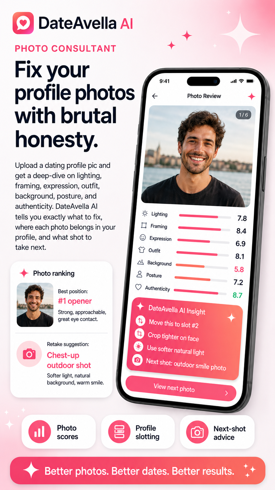DateAvella Photo Consultant scoring profile photos