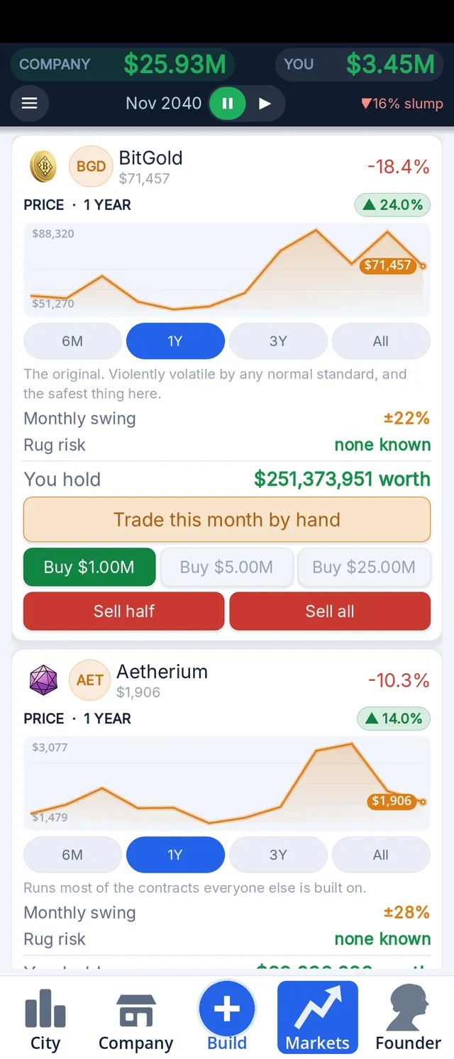 Crypto day-trading