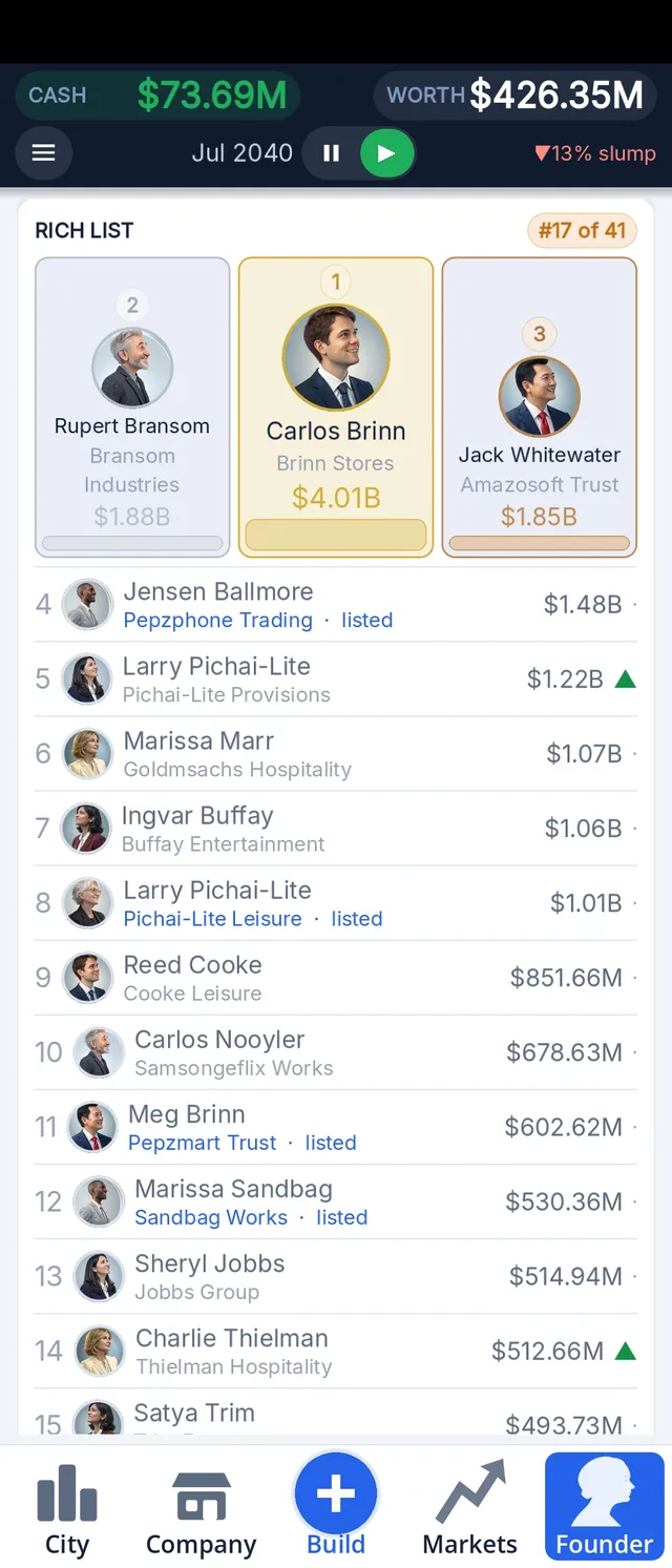Rich list